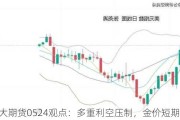 光大期货0524观点：多重利空压制，金价短期承压