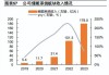 融创中国：今年前5个月累计实现合同销售金额约247.2亿元