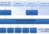 结构化什么意思？结构化在金融产品设计中的作用和风险是什么？