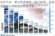 中共中央：建立权责清晰、财力协调、区域均衡的中央和地方财政关系