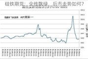 硅铁期货：全线飘绿，后市走势如何？