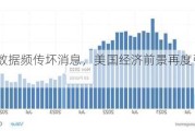 制造业数据频传坏消息，美国经济前景再度引爆市场担忧