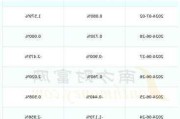 ST西钢（600117）：7月5日09时44分触及涨停板