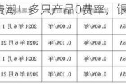 再掀降费潮！多只产品0费率，银行理财抢客忙