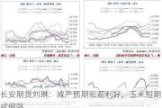 长安期货刘琳：减产预期宏观利好，玉米短期或偏强