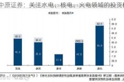 中原证券：关注水电、核电、火电领域的投资机会