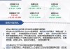 柯尔百货大跌超21% 第三季业绩不及预期并下调全年指引