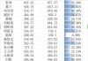 109 家公募机构：年内新基金发行规模达 6333.61 亿元