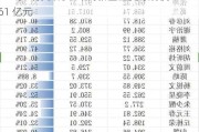 109 家公募机构：年内新基金发行规模达 6333.61 亿元