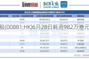 中升控股(00881.HK)6月28日耗资982万港元回购85.9万股