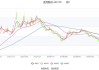 圣龙股份(603178.SH)2023年度每股派0.07元 股权登记日为6月13日