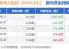 华能国际电力股份(00902)A股将于7月11日每股派发现金红利0.2元