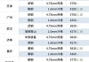 上海航交所：中国沿海综合运价指数下跌1.0%，报收969.19点