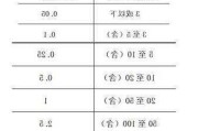 什么是期权t型报价