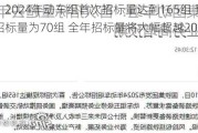 动车：2024年动车组首次招标量达到165组 预计第二次招标量为70组 全年招标量将大幅超越2023年