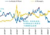 震荡行情延续，关注“减震”资产——红利低波！800红利低波ETF（159355）显韧性