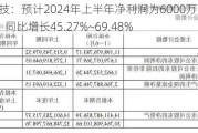 青木科技：预计2024年上半年净利润为6000万元~7000万元，同比增长45.27%~69.48%