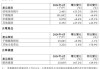 舜宇光学科技6月手机镜头出货量为约1.09亿件 同比增长19.6%