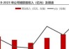 昊海生物科技现涨超6% 公司玻尿酸业务增速强劲