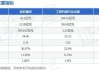 运机集团(001288.SZ)：预计2025年澳洲公司收入可以实现翻倍