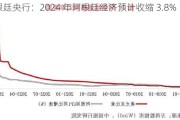 阿根廷央行：2024 年阿根廷经济预计收缩 3.8%