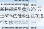 新特能源早盘涨近4% 近80%的硅料企正在进行检修