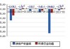 启迪环境(000826.SZ)：桑德集团累计被动减持512万股股份