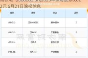 高铁电气(688285.SH)2023年拟每股派0.022元 6月21日除权除息