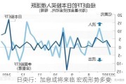 日央行：加息或将来临 宏观形势多变