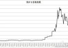 铁矿石期货价格下跌1.55%：空头堆积带下方运行