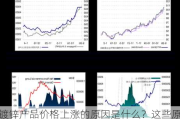 镀锌产品价格上涨的原因是什么？这些原因如何影响相关期货市场？