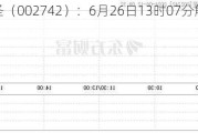 ST三圣（002742）：6月26日13时07分触及涨停板