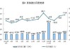 5 月规模以上工业生产数据：原煤进口增长，原油加工降幅收窄