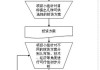 投资决策指导：如何在波动的市场中做出明智的投资决策