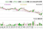 中国石化大宗交易折价成交98.20万股