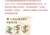 COMEX黄金期货：成交量现筹码缺失