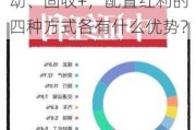 红利还能不能投？短期拥挤了吗？指数、量化、主动、固收+，配置红利的四种方式各有什么优势？