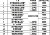 广西开榨糖厂接近40家！今日广西、云南白糖价格情况