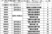 广西开榨糖厂接近40家！今日广西、云南白糖价格情况