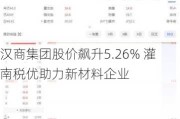 汉商集团股价飙升5.26% 灌南税优助力新材料企业