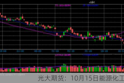 光大期货：10月15日能源化工日报