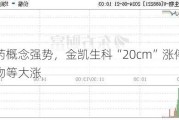 创新药概念强势，金凯生科“20cm”涨停，圣诺生物等大涨