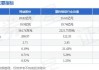 同益股份(300538.SZ)：截至6月7日，公司股东总数为21660户