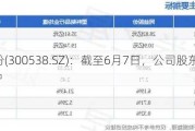 同益股份(300538.SZ)：截至6月7日，公司股东总数为21660户