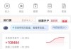 7月最牛股是它？16交易日大涨超200%！这一板块火了