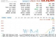 联易融科技-W(09959)6月12日耗资约378.15万港元回购183万股