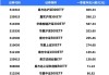 三季度以来超3000亿元涌入ETF