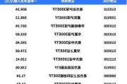 三季度以来超3000亿元涌入ETF