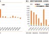 货币基金和现金管理类理财产品近7日年化收益率双双跌破1.9%，规模分化！发生了什么？