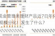 货币基金和现金管理类理财产品近7日年化收益率双双跌破1.9%，规模分化！发生了什么？